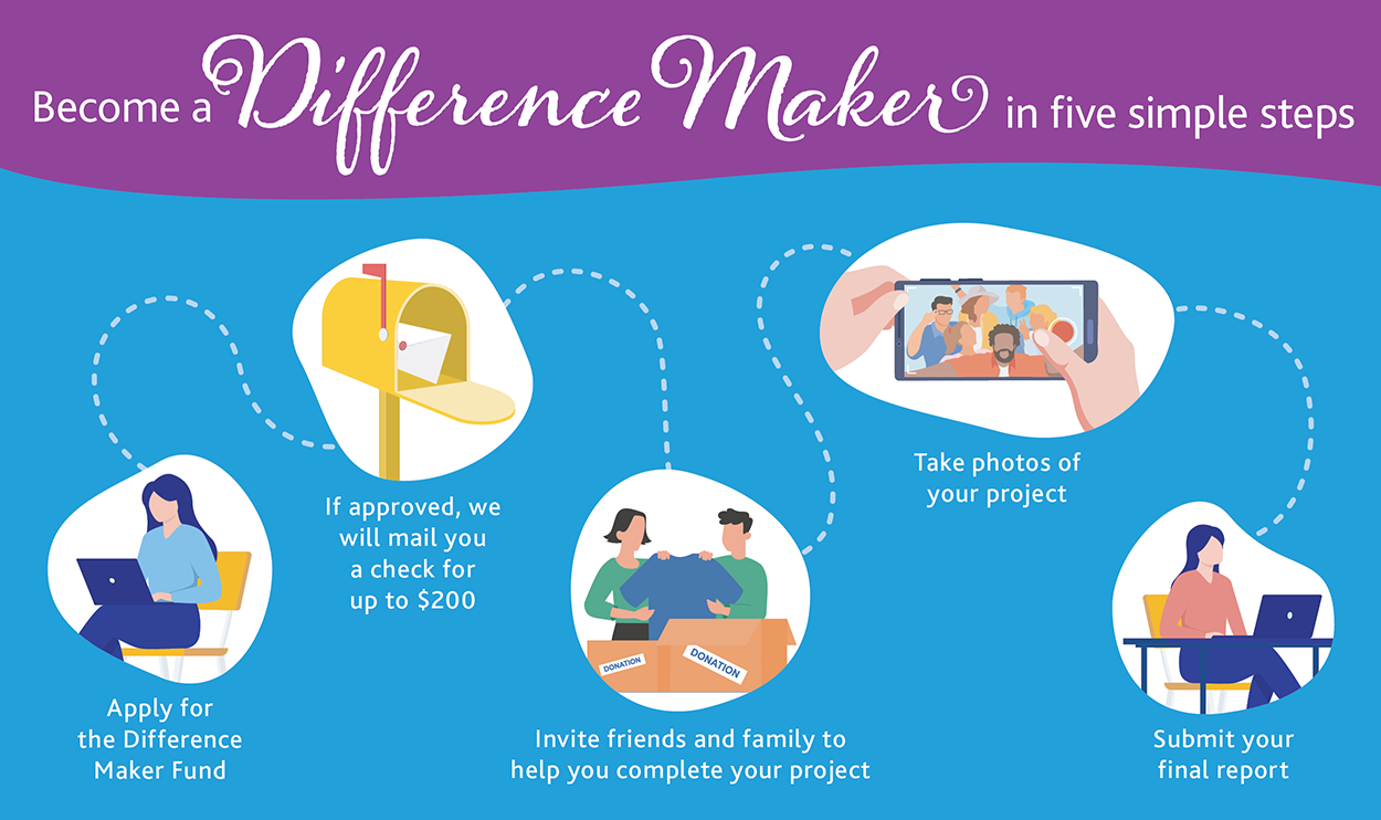 Become a Difference Maker in five simple steps. Apply for the Difference Maker Fund. if approved, we will mail you a check for up to $200. Invite friends and family to help you complete your project. Take photos of your project. Submit your final report.